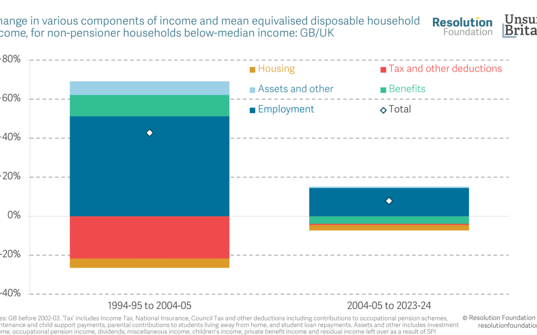 Local Economies (UK):  Unsung Britain: working harder, getting nowhere