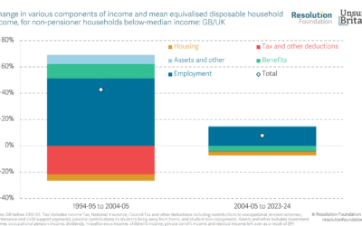 Local Economies (UK):  Unsung Britain: working harder, getting nowhere